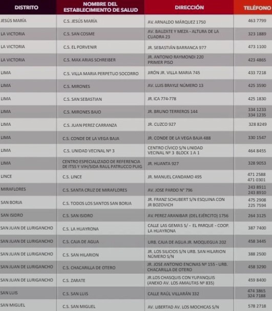puntos covid lima centro