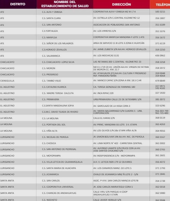 puntos covid lima este