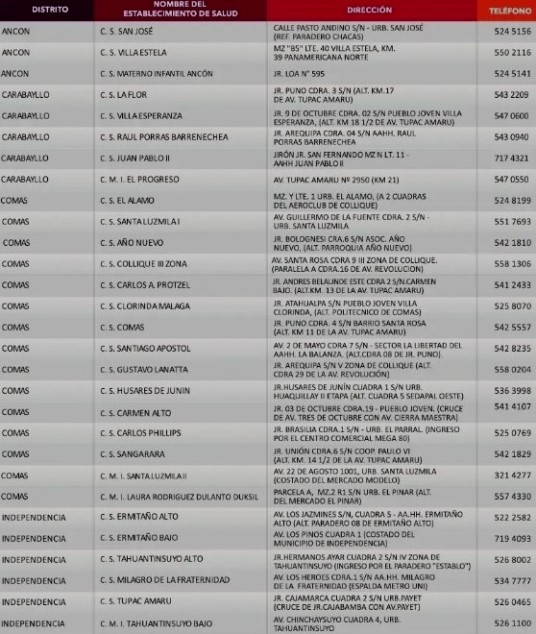 puntos covid lima norte
