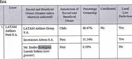 modificacion capital latam 2020