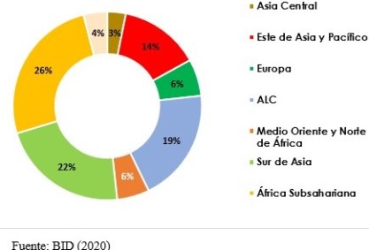 proyectos adaptacion al cambio climatico
