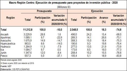 centro ppto invers publica