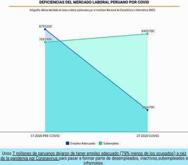deficiencias mercado laboral COVID