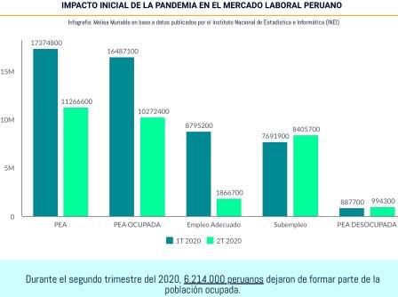 impacto laboral pandemia