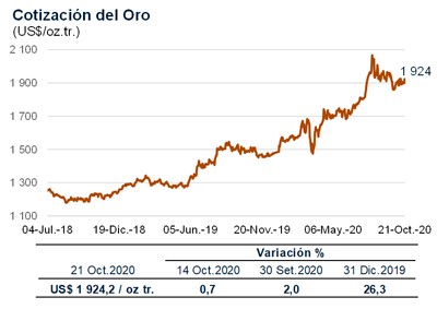 oro oct 2020