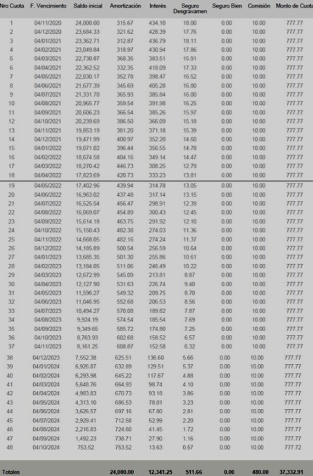 prestamo Interbank 48 meses