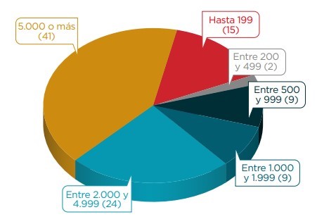 empresas trabajan start ups BID