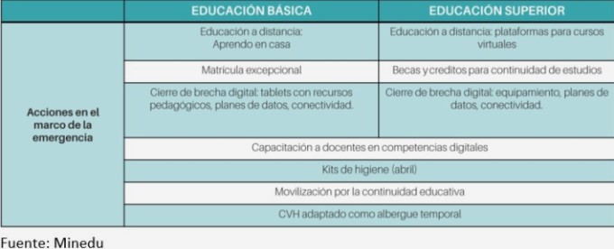 medidas educacion pandemia 2020