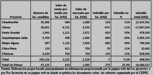 subsidio venta tierras