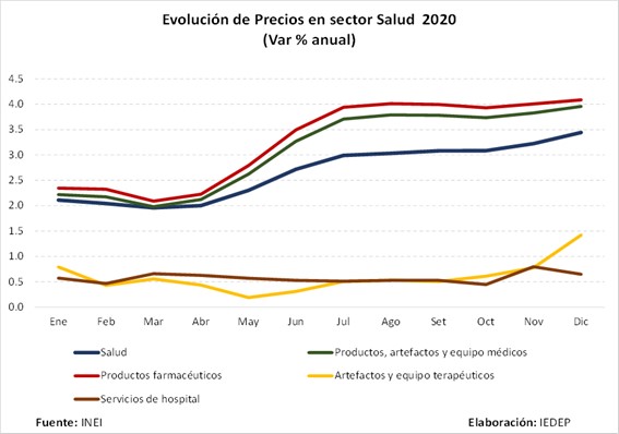 alza servicios salud 2020