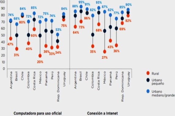 estudiante 15 anos con PC 2018