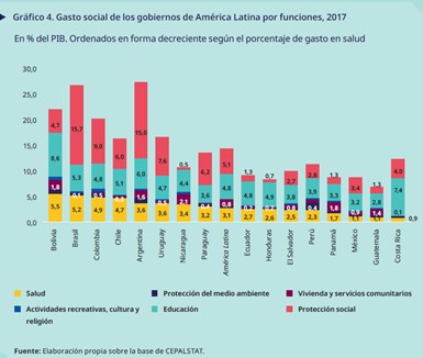 AL sistemas de salud 2017
