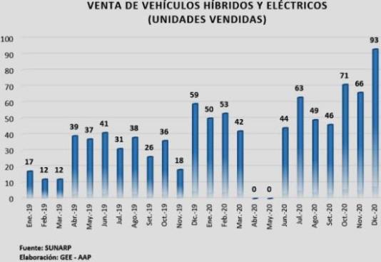 hibridos y electricos 2020 aap
