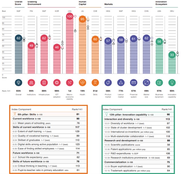 informe global competitividad 2019