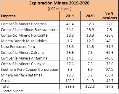 inversion exploracion 2019 2020