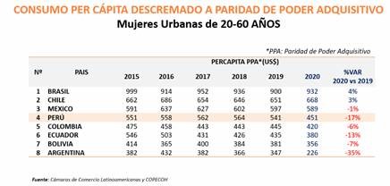 consumo percapita cosmeticos
