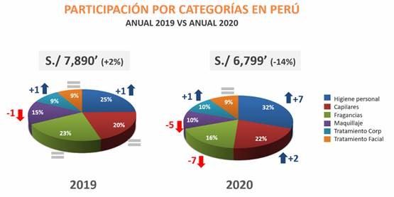 desempeno cosmeticos 2020