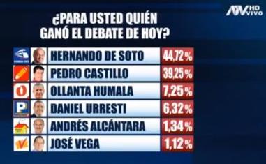 encuesta tele 30 mar 2021