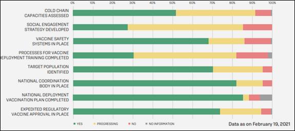 progreso evaluacion vacunas