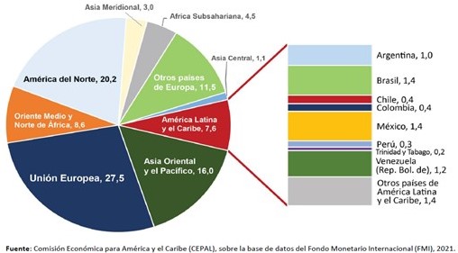 asignacion DEG FMI 2020
