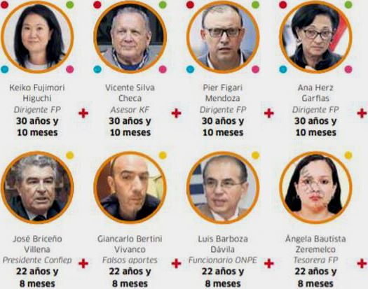 fujimoristas procesados lavado activos 2