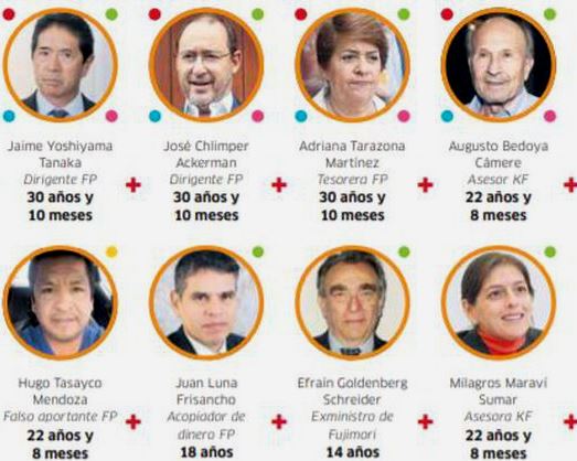 fujimoristas procesados lavado activos 3
