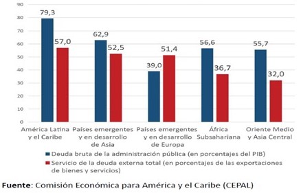 regiones en desarrollo 2020