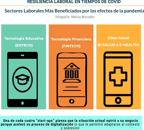 resilencia tecnologia pandemia