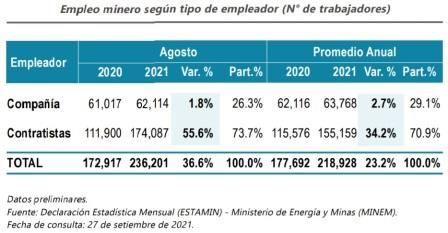 empleador mina contratistas