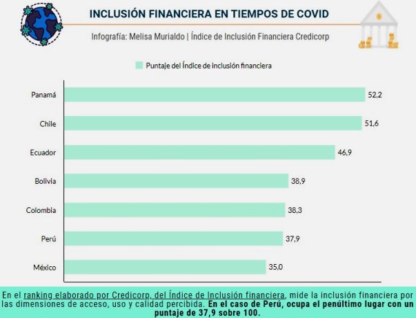 inclusion financiera covid