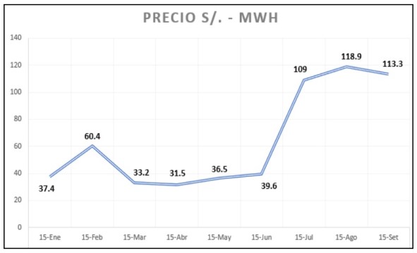 precio mwh