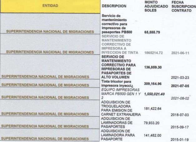 segresmigraciones2021