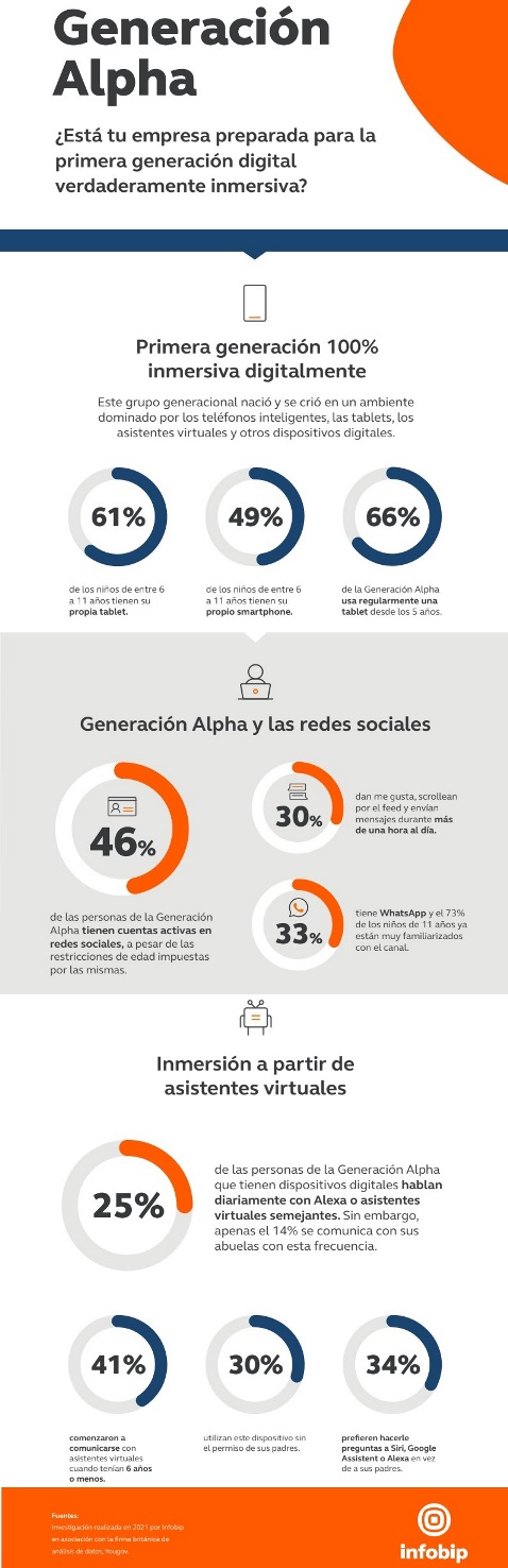Infographic SPA