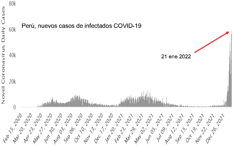 contagios coronavirus 21 ene 2022