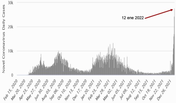 contagios covid 12 ene 2022