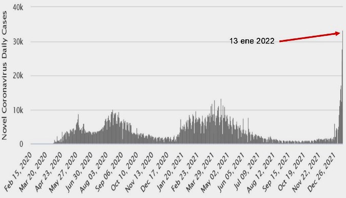 contagios covid 13 ene 2022