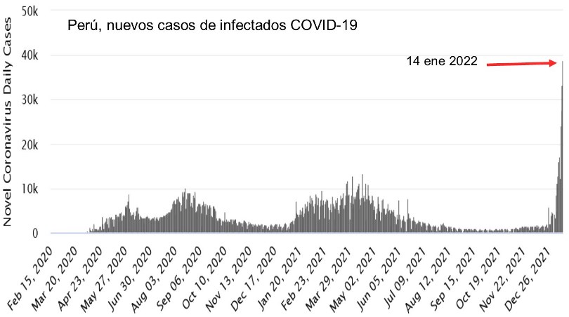 contagios covid 14 ene 2022
