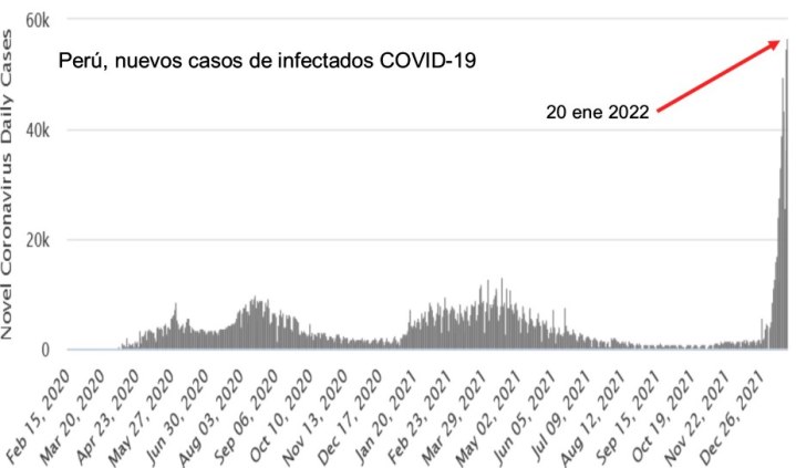 contagios covid 20 ene 2022