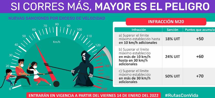 velocidades peligro