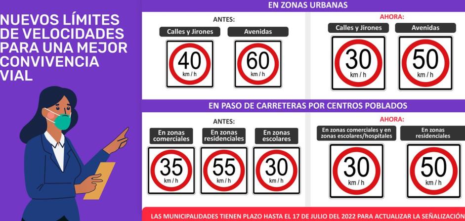 velocidades 2022