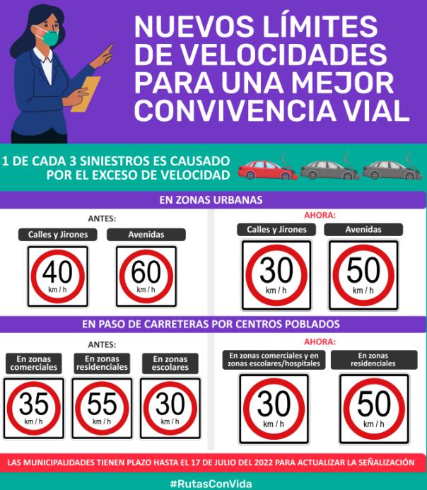 velocidades 2022 2