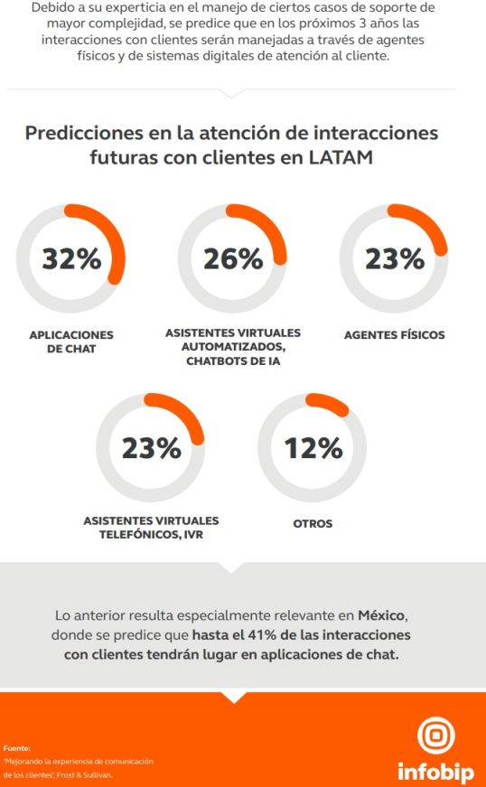 soluciones predicciones clientes