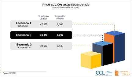 proyeccion cosmeticos e higiene