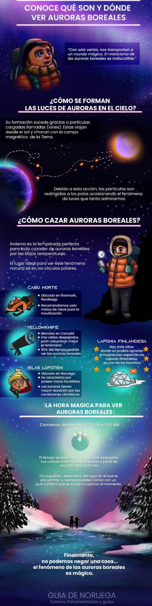 infografia auroras boreales