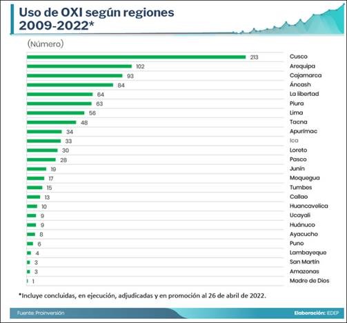 oxi 2009 2022