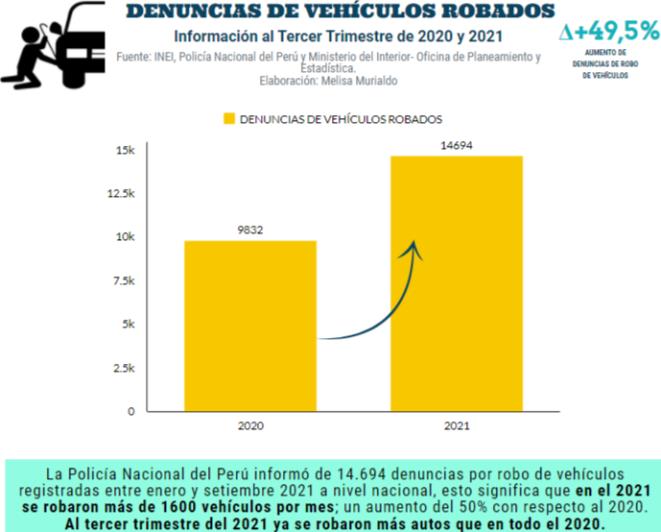 s7B DENUNCIAS DE ROBOS DE VEHICULOS 2020 2021 OP2