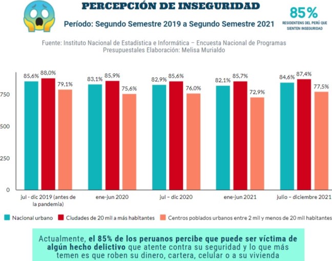 s percepcion robo v