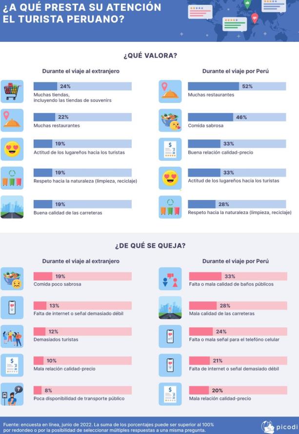 2 A que presta su atencion el turista peruano 1