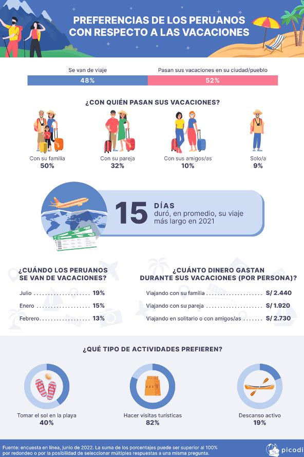 3 Preferencias de los peruanos con respecto a las vacaciones 1