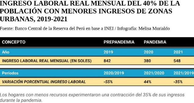 alimentos ingreso laboral